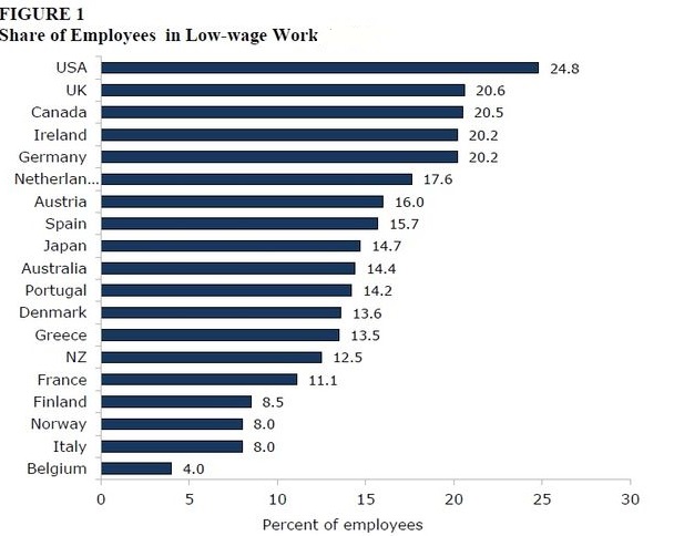 low-wage-2